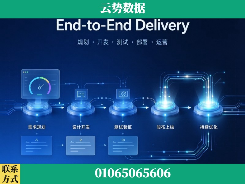 延安-End-to-End Delivery